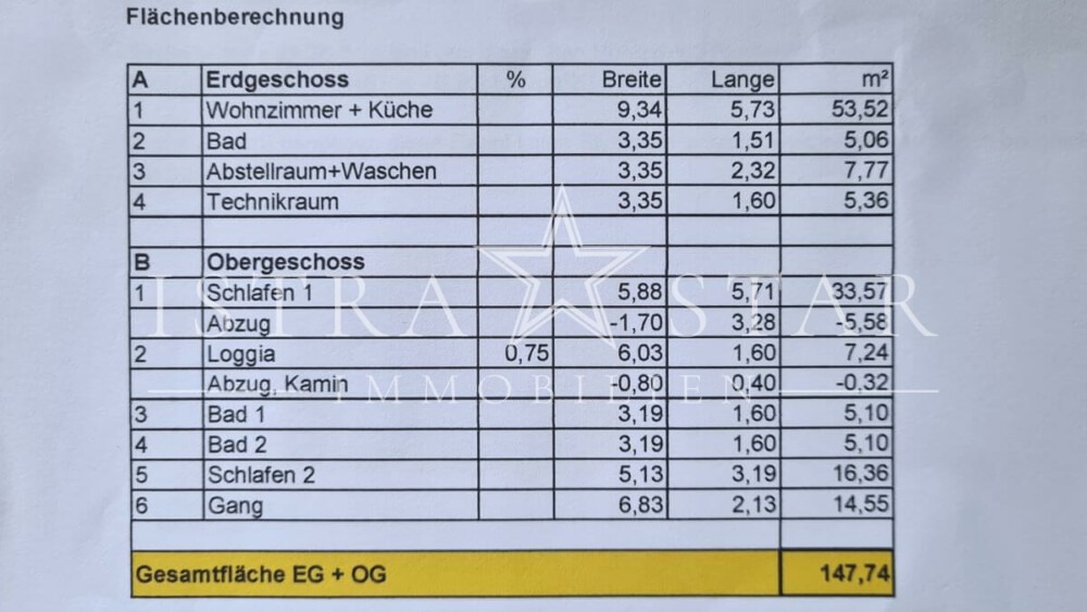 In Entstehung - eine Designer-Doppelhaushälfte mit Pool nahe Vizinada